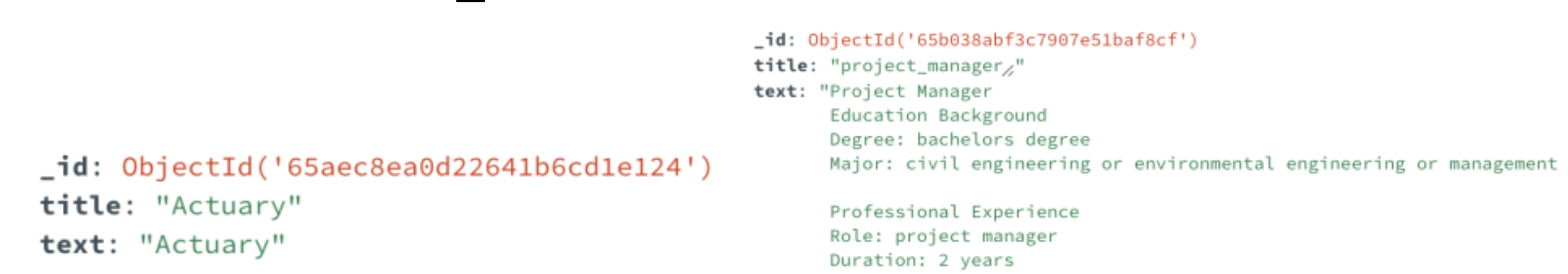 Example of queries data structure in MongoDB
