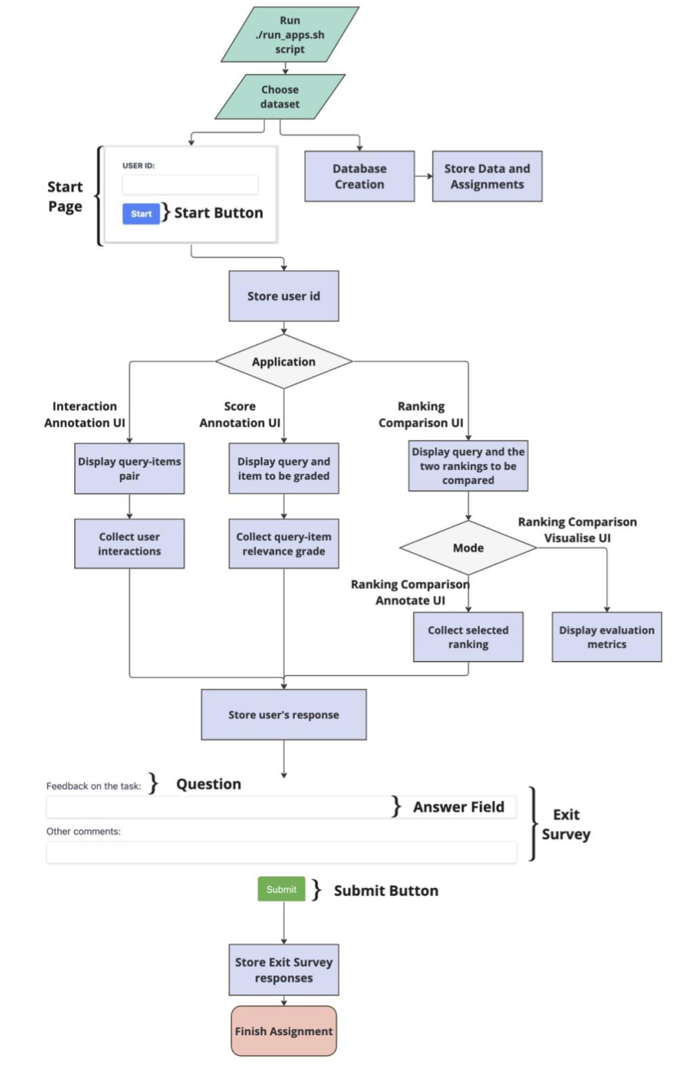 Pipeline of running the AnnoRank